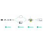 Pix4Dfields : logiciel de mapping pour l'agriculture